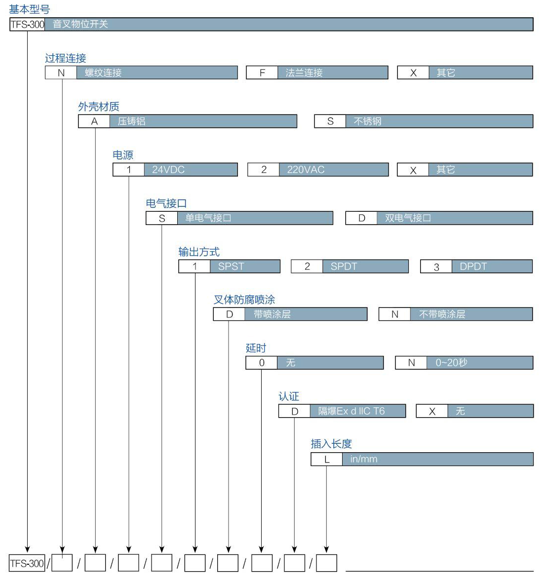 1645006690817963.jpg 音叉開關(guān)TFS-300_20160829.jpg